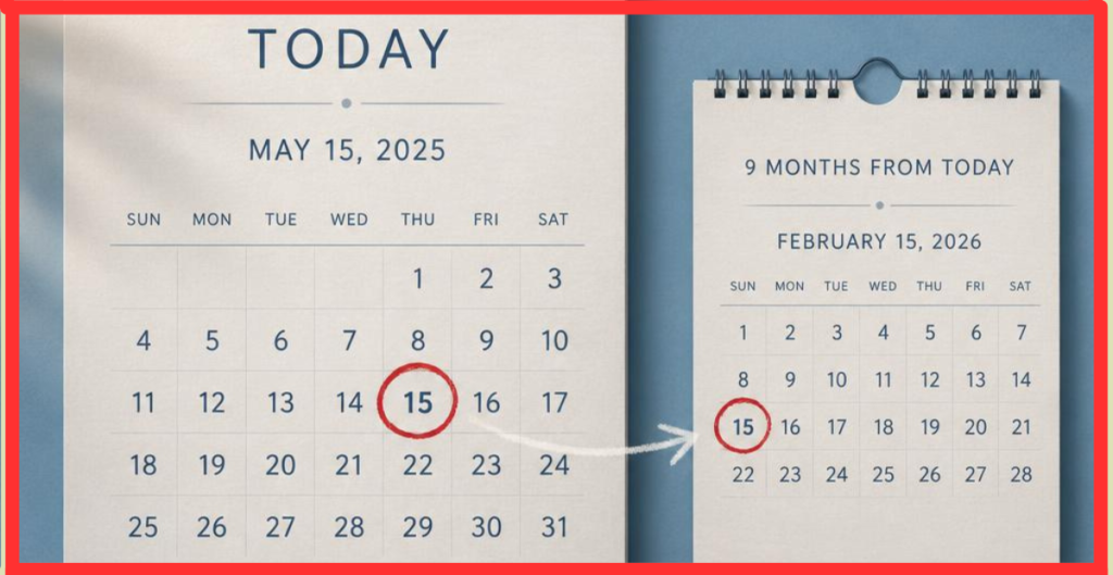If today is July 4, 2026, then 9 months from today is April 4, 2027.